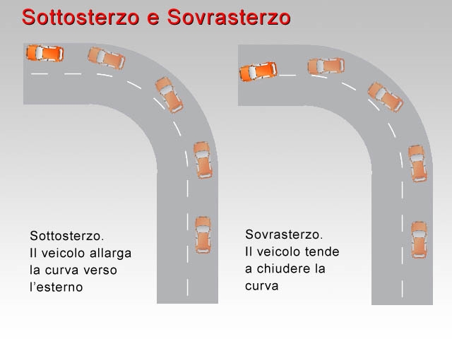 Consigli Alla Guida: "Sottosterzo" Le Cause E Come Recuperare L'auto In ...